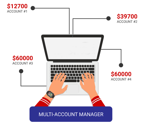 What Is a Multi Account Manager?